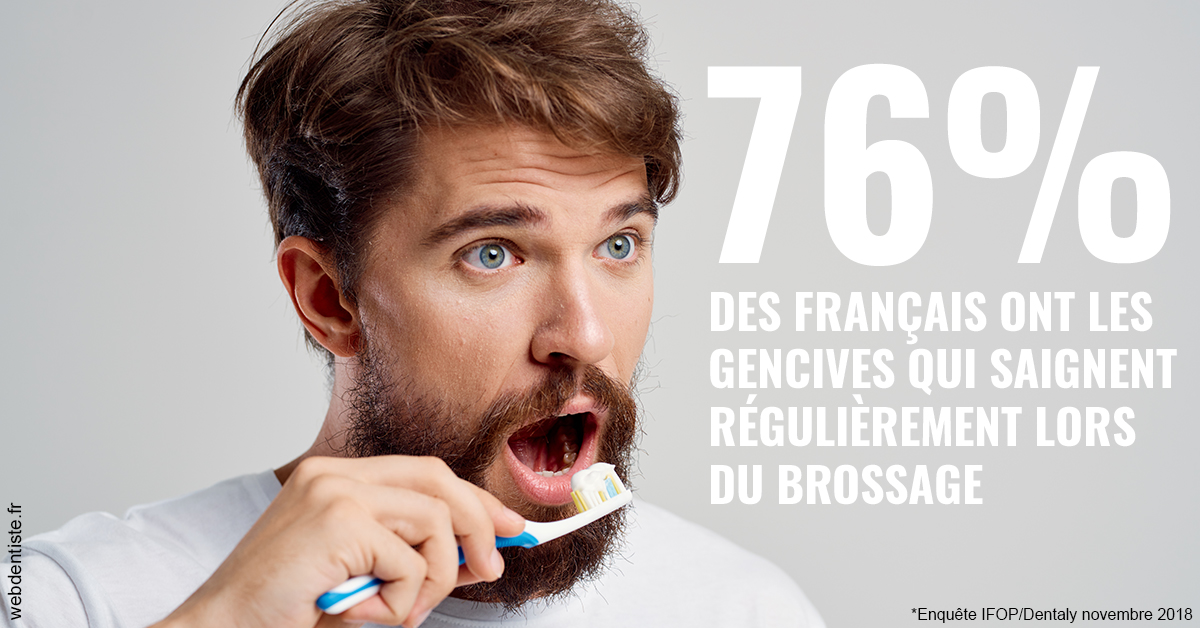 https://www.ortho-brunet.fr/76% des Français 2