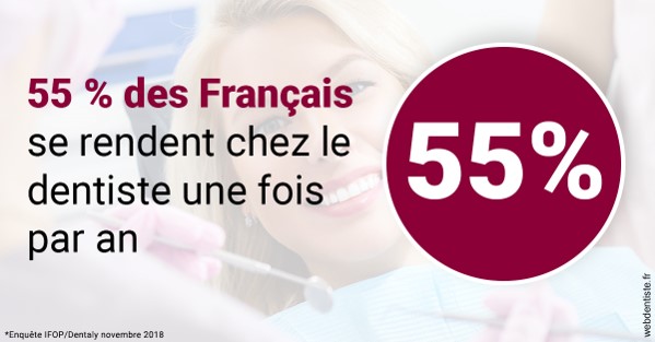 https://www.ortho-brunet.fr/55 % des Français 1